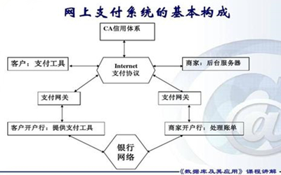 支付平台开发：解锁商业新篇章